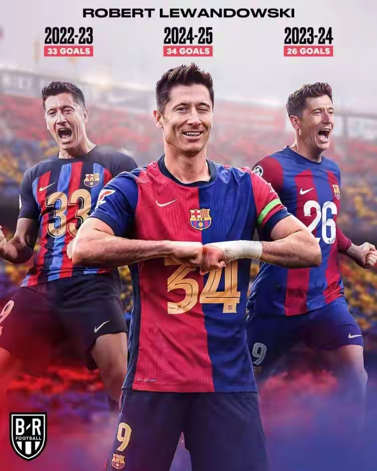 包含西甲战况：皇家马德里防线稳固，莱比锡进攻受阻，梅西成最佳的词条